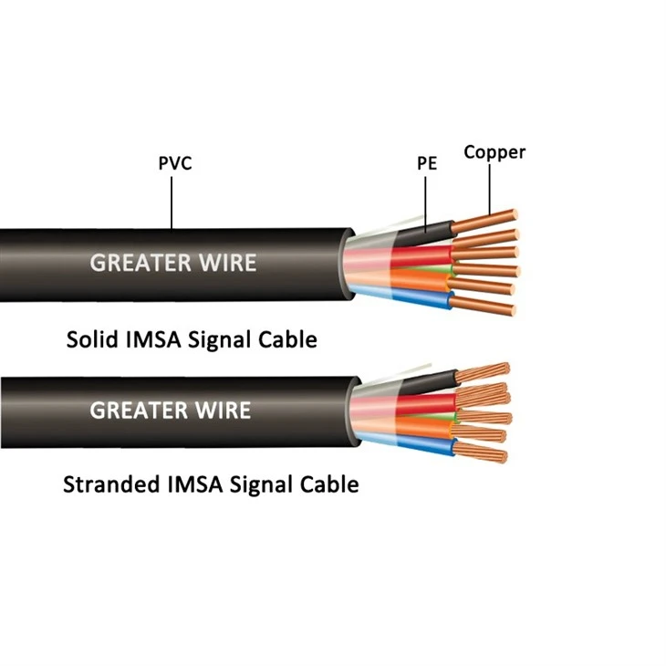 imsa cable